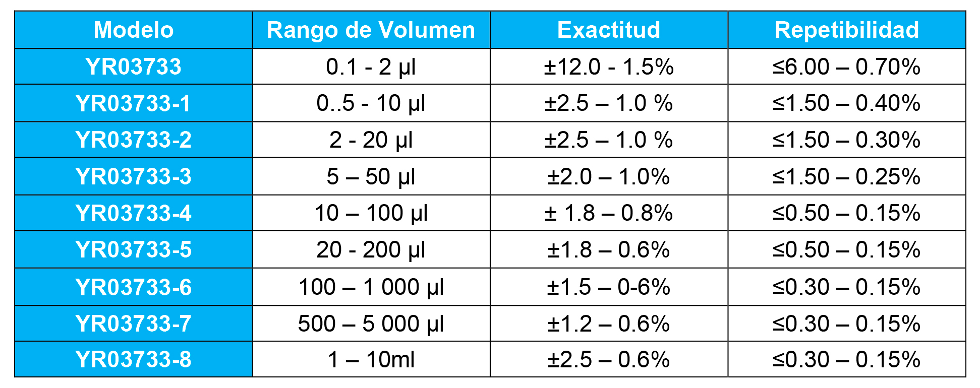 Pipetas de Laboratorio: Comparativa entre Kalstein YR03733 y Eppendorf Research Plus