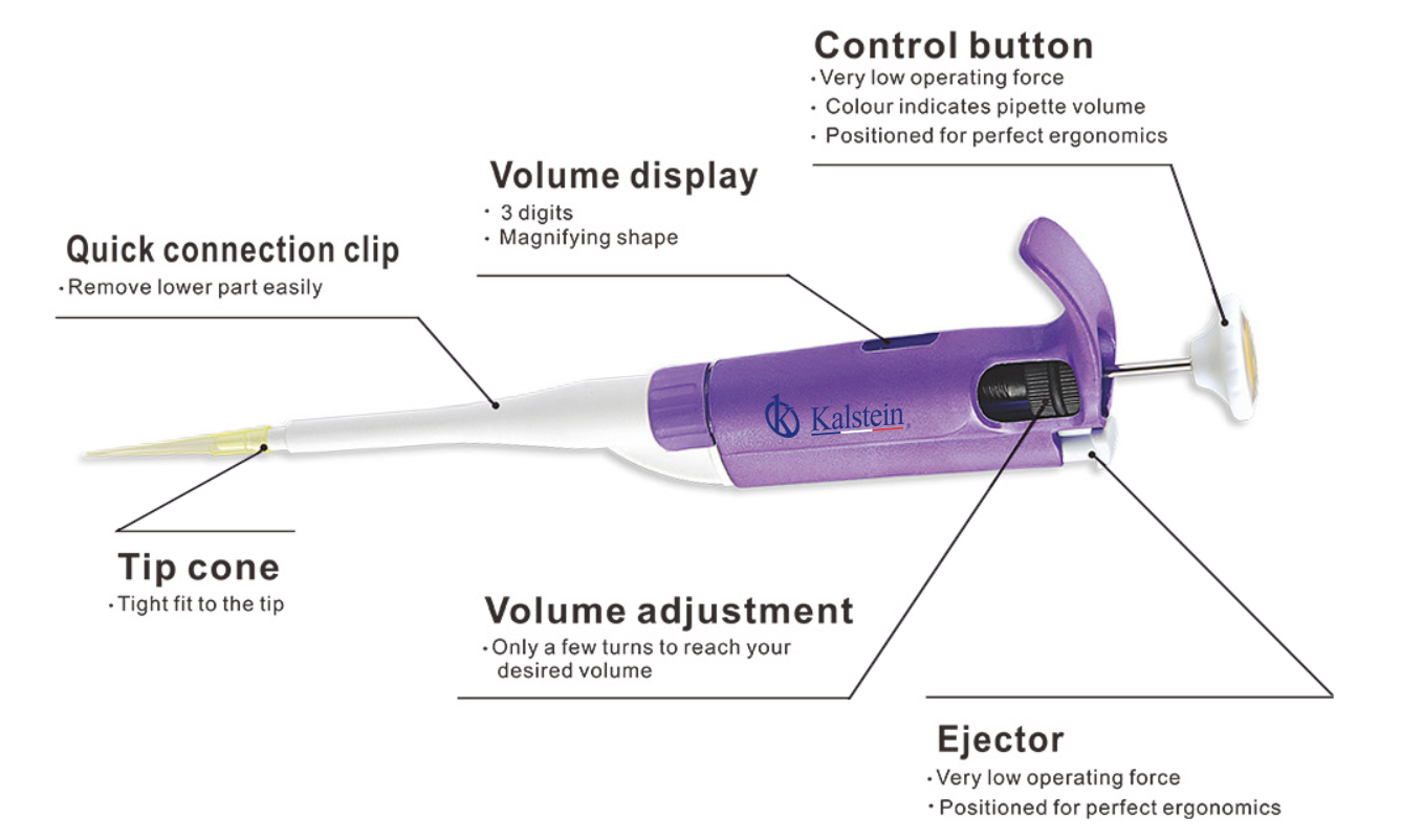 Pipetas